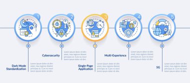 Dijital teknoloji çemberi bilgi şablonundaki eğilimler. Veri görselleştirmesi 5 adımda. Düzenlenebilir zaman çizelgesi. Satır simgeleriyle çalışma akışı düzeni. Kullanılan Lato Kalın, Düzenli yazı tipleri
