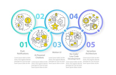 Web sitesi üretim endüstrisi çember bilgi şablonu geliştirme. Veri görselleştirmesi 5 adımda. Düzenlenebilir zaman çizelgesi. Satır simgeleriyle çalışma akışı düzeni. Kullanılan Myriad Pro Düzenli yazıtipi