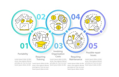 İş donanım çemberi bilgi şablonu seçiliyor. Değerlendirme. Veri görselleştirmesi 5 adımda. Düzenlenebilir zaman çizelgesi. Satır simgeleriyle çalışma akışı düzeni. Kullanılan Myriad Pro-Normal yazı tipi