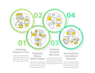 Serbest bırakma yönetimi başarı göstergeleri daire şeklinde bilgi şablonu. Veri görselleştirmesi 4 adımda. Düzenlenebilir zaman çizelgesi. Satır simgeleriyle çalışma akışı düzeni. Kullanılan Myriad Pro-Normal yazı tipi