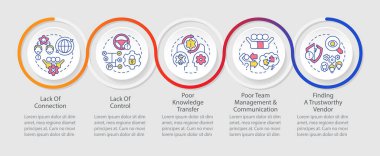 Dış kaynak döngüsü bilgi şablonu ile ilgili sorunlar. Bağlantı eksikliği. Veri görselleştirmesi 5 adımda. Zaman çizelgesi bilgisi. Satır simgeleriyle çalışma akışı düzeni. Kullanılan Myriad Pro-Normal yazı tipi