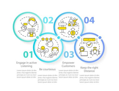 Müşteri hizmetleri merkezi bilgi çemberi şablonu. Veri görselleştirmesi 4 adımda. Düzenlenebilir zaman çizelgesi. Satır simgeleriyle çalışma akışı düzeni. Kullanılan Myriad Pro-Normal yazı tipi