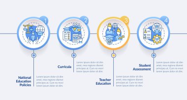 Genel eğitim çemberi bilgi şablonu. Küresel sivil toplum. Veri görselleştirmesi 4 adımda. Düzenlenebilir zaman çizelgesi. Satır simgeleriyle çalışma akışı düzeni. Kullanılan Lato Kalın, Düzenli yazı tipleri