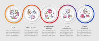 Kalıtsal hastalıklar döngüsel bilgi şablonu. Genetik bozukluklar. Veri görselleştirmesi 5 adımda. Düzenlenebilir zaman çizelgesi. Satır simgeleriyle çalışma akışı düzeni. Kullanılan Myriad Pro-Normal yazı tipi