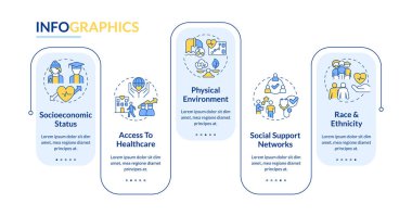 Sağlık dikdörtgeninin sosyal belirleyicileri bilgi şablonu. Veri görselleştirmesi 5 adımda. Düzenlenebilir zaman çizelgesi. Satır simgeleriyle çalışma akışı düzeni. Kullanılan Lato Kalın, Düzenli yazı tipleri