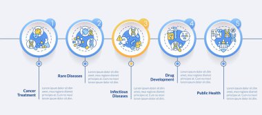 Hassas tıp çemberi bilgi şablonu uygulamaları. Veri görselleştirmesi 5 adımda. Düzenlenebilir zaman çizelgesi. Satır simgeleriyle çalışma akışı düzeni. Kullanılan Lato Kalın, Düzenli yazı tipleri