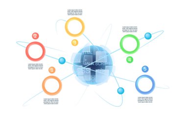 Bilgisayar bilimi bilgi grafiği tasarım şablonu. Yazılım geliştirme. Boş kopya boşluklu soyut vektör bilgi tablosu. Beş adımlı eğitici grafikler. Görsel veri sunumu
