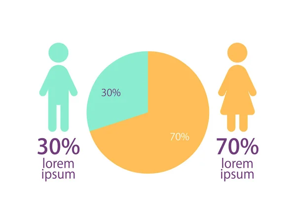 Okrągły Wzór Schematu Infograficznego Placka Dwiema Kategoriami Kobieca Większość Edytowalny — Wektor stockowy