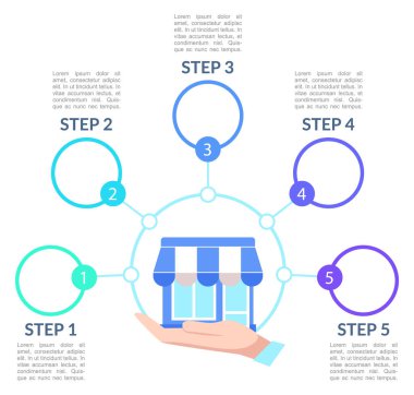 Kahve evi iş planı bilgi grafiği tasarım şablonu. Açık kafe. Boş kopya boşluklu soyut vektör bilgi tablosu. Beş adımlı eğitici grafikler. Görsel veri sunumu