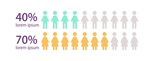 Gender Infographic Chart Design Template Set Measuring Differences Women Men — Image vectorielle