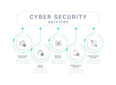 Siber güvenlik hizmetleri bilgi şeması tasarım şablonu. Siber güvenlik şirketi. Simgeli düzenlenebilir bilgi tablosu. Adımlı grafikler. Görsel veri sunumu. Kullanılan roboto yazı tipi