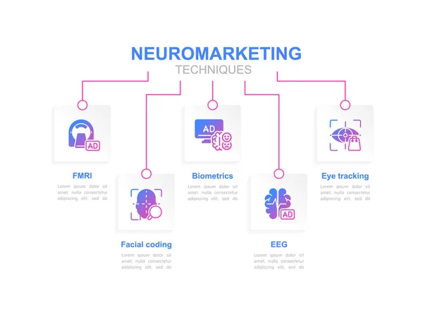 Techniki Neuromarketingowe Infograficzny Szablon Projektu Wykresu Podejmowanie Decyzji Edytowalny Infochart — Wektor stockowy