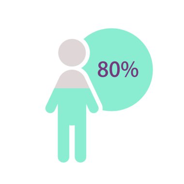 Erkek nüfus bilgi şeması tasarım şablonu% 80 oranında. Cinsiyet istatistikleri. Neredeyse hepsi. Düzenlenebilir erkek silueti. Görsel veri sunumu. Kullanılan sayısız Pro-Kalın, Düzenli yazı tipleri