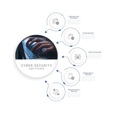 Siber Güvenlik Servisi fotoğraf için alanı olan bilgilendirme bilgileri. Simgeli düzenlenebilir otomasyon bilgi şeması tasarım şablonu. Tehdit zekası görsel veri sunumu. Kullanılan roboto yazı tipi