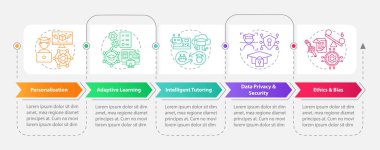 Eğitim bilgi grafiklerindeki yapay zeka şablonu, 5 adımlı veri görselleştirmesi, zaman çizelgesi bilgi şeması.