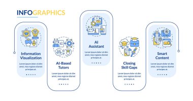 Eğitim vektörü bilgilerindeki yapay zeka şablonu, 5 adımlı veri görselleştirmesi, zaman çizelgesi.