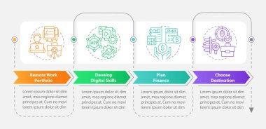 Dijital göçebe kılavuz dikdörtgen bilgi şablonu. İş ve seyahat. Veri görselleştirmesi 4 adımda. Düzenlenebilir zaman çizelgesi. Satır simgeleriyle çalışma akışı düzeni. Kullanılan sayısız Pro-Kalın, Düzenli yazı tipleri
