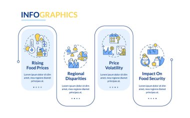 Isıtma vektörü bilgi grafikleri şablonu, küresel ısınma etkisini temsil eden, 4 adımlı veri görselleştirmesi, zaman çizelgesi.