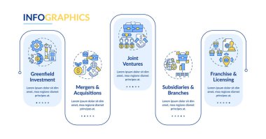 Doğrudan dış yatırım vektörü bilgi grafikleri şablonu, 5 adımlı veri görselleştirmesi, işlem zaman çizelgesi.