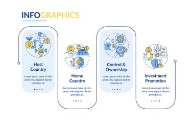 Doğrudan dış yatırım vektörü bilgi grafikleri şablonu, 4 adımlı veri görselleştirmesi, işlem çizelgesi, doğrusal simgeler.