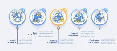 Çokrenkli 2D aşırı üretim vektör bilgi grafiği şablonu doğrusal simgelerle, 5 adımlı veri görselleştirmesi, işlem zaman çizelgesi.