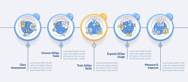 İnce çizgi simgeleriyle 2D AI operasyon vektör bilgi grafikleri şablonu, 5 adımla veri görselleştirmesi, zaman çizelgesi.