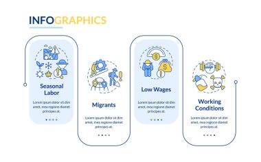 Tarımsal dikdörtgen bilgi şablonundaki iş sorunları. Çiftlik işçisi. Veri görselleştirmesi 4 adımda. Düzenlenebilir zaman çizelgesi. Satır simgeleriyle çalışma akışı düzeni. Kullanılan Lato Kalın, Düzenli yazı tipleri