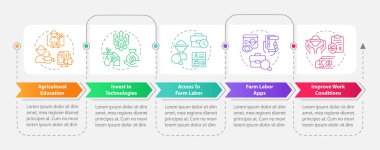 İşçi sorunları dikdörtgen bilgi şablonu ele alınıyor. Çiftlik endüstrisi. Veri görselleştirmesi 5 adımda. Düzenlenebilir zaman çizelgesi. Simgelerle çalışma akışı düzeni. Kullanılan sayısız Pro-Kalın, Düzenli yazı tipleri