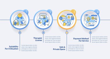 Doğrusal simge konsepti ile 2D çevrimiçi terapi vektör bilgi grafikleri şablonu, 4 adımlı veri görselleştirmesi, zaman çizelgesi.