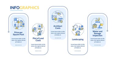 Doğrusal simge konsepti ile 2B inşaat maliyeti vektör bilgi grafikleri şablonu, 5 adımlı veri görselleştirmesi, işlem zaman çizelgesi.