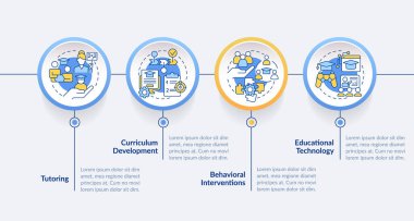 2D öğrenme teorileri vektör bilgi grafikleri şablonu ince doğrusal simgeler konsepti, 4 adımlı veri görselleştirmesi, zaman çizelgesi.