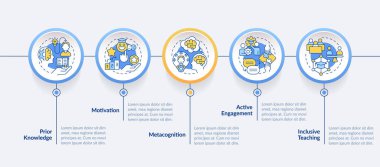 2D öğrenme teorileri vektör bilgi grafikleri şablonu doğrusal simgeler konsepti, 5 adımlı veri görselleştirmesi, zaman çizelgesi.
