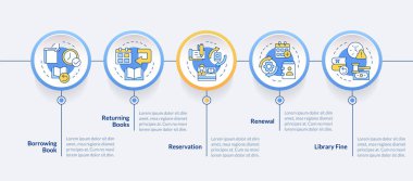 Kitap paylaşım süreci çemberi bilgi şablonu. Rezervasyon yöneticiliği. Veri görselleştirmesi 5 adımda. Düzenlenebilir zaman çizelgesi. Satır simgeleriyle çalışma akışı düzeni. Kullanılan Lato Kalın, Düzenli yazı tipleri