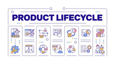 Ürün yaşam döngüsü kavramı beyaza izole edilmiş. Ürün yönetimi. Ürün tasarımı ve üretimi. Düzenlenebilir renkli çizgi simgeleriyle çevrili yaratıcı illüstrasyon afişi. İnbot Sans yazı tipi kullanıldı