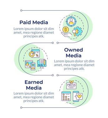 Dijital medya bilgi çemberi akış şeması. Pazarlama stratejisi, hedeflenmiş içerik. Görselleştirme diyagramı 3 adımla. Dairesel bilgi grafiksel düzenlenebilir. Montserrat Yarı Kalın yazı tipi