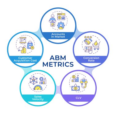 Metrics of abm productivity infographic circles flowchart. Marketing statistics, business. Visualization diagram with 5 steps. Circular info graphic editable. Montserrat SemiBold font used clipart