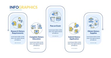 Noter eğitim dikdörtgeni bilgi vektörü. Hukuk uygulamaları, mezuniyet. Başvuru yap. Veri görselleştirmesi 5 adımda. Düzenlenebilir dikdörtgen seçenekler çizelgesi. Kullanılan Lato Kalın, Düzenli yazı tipleri