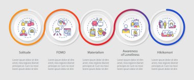 Zihinsel yalnızlık bilgi çemberleri dizisi. Fomo, materyalizm. Depresyon, endişe. 5 adımlı görselleştirme düzeni. Bilgi grafiği döngü sunumu. Kullanılan Myriad Pro-Normal yazı tipi