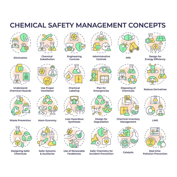 stock vector Chemical safety management multi color concept icons. Protective equipment. Laboratory safety. Chemical handling. Icon pack. Vector images. Round shape illustrations. Abstract idea