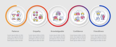 Büyük akıl hocası döngüsü bilgi şablonu nitelikleri. Profesyonel destek. Veri görselleştirmesi 5 adımda. Düzenlenebilir zaman çizelgesi. Satır simgeleriyle çalışma akışı düzeni. Kullanılan Myriad Pro-Normal yazı tipi