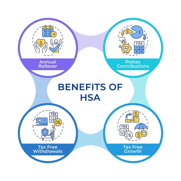 stock vector Tax benefits of HSA infographic circles flowchart. Tax relief and deduction. Medical service. Visualization diagram with 4 steps. Circular info graphic editable. Montserrat SemiBold font used