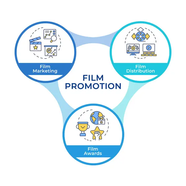 Stock vector Movie promotion strategy infographic circles flowchart. Streaming, awards. Marketing, advertising. Visualization diagram with 3 steps. Circular info graphic editable. Montserrat SemiBold font used