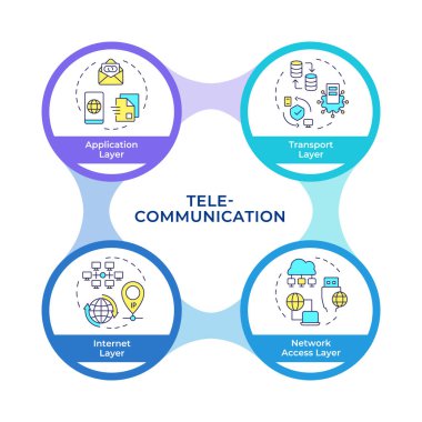 TCP-IP bilgi çemberi akış şeması. Protokol katmanları. İletişim kontrol protokolü. Görselleştirme diyagramı 4 adımda. Dairesel bilgi grafiksel düzenlenebilir. Montserrat Yarı Kalın yazı tipi