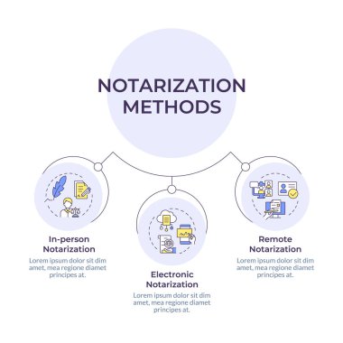 Noter hizmeti yöntemleri dairesel diyagram bilgisi. Elektronik noter onayı. Veri görselleştirmesi ve 3 seçenek. Hiyerarşi çizelgesi. Montserrat Yarı Kalın, Lato Düzenli yazı tipleri