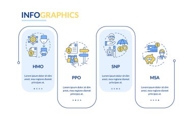 Advantage health plans rectangle infographic vector. Primary and senior care. Health care. Data visualization with 4 steps. Editable rectangular options chart. Lato-Bold, Regular fonts used clipart