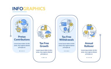 HSA dikdörtgen bilgi vektörünün vergi faydaları. Vergi indirimi ve kesinti. Tıbbi servis. Veri görselleştirmesi 4 adımda. Düzenlenebilir dikdörtgen seçenekler çizelgesi. Kullanılan Lato Kalın, Düzenli yazı tipleri