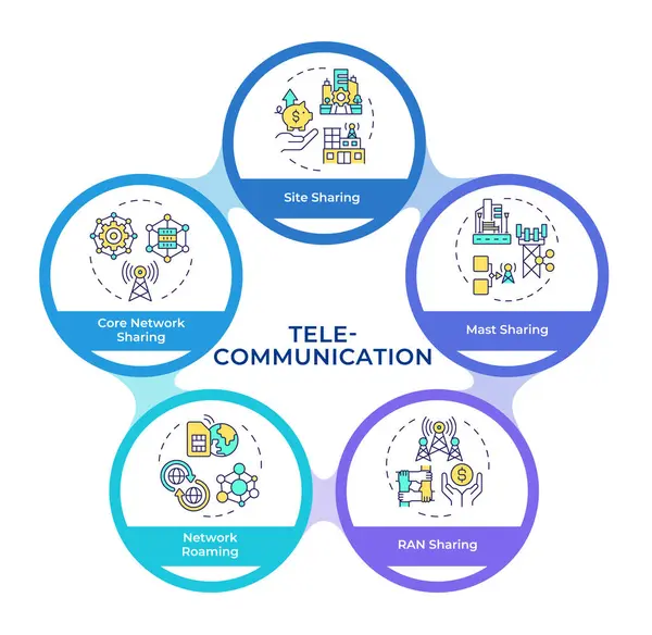 stock vector Telecommunication infrastructure sharing infographic circles flowchart. Mobile roaming. Visualization diagram with 5 steps. Circular info graphic editable. Montserrat SemiBold font used