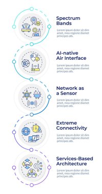 6G teknolojileri bilgi tasarım şablonu. Kablosuz bağlantı. Yüksek hızlı internet. Veri görselleştirmesi ve 5 seçenek. Dikey akış şemasını işleyin. Montserrat Yarı Kalın, Lato Düzenli yazı tipleri