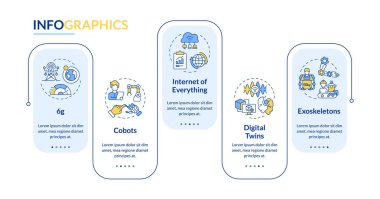 Technologies of industry 5.0 rectangle infographic vector. Smart manufacturing technologies. Data visualization with 5 steps. Editable rectangular options chart. Lato-Bold, Regular fonts used clipart