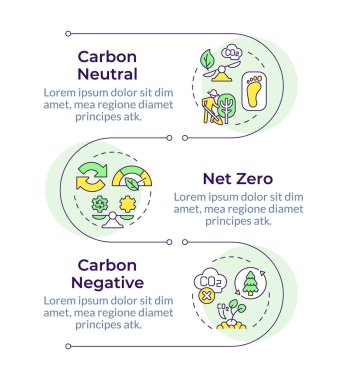 Karbon nötr bağlılık bilgisi dikey dizisi. Ormanlaşma, ekoloji. 3 adımlı görselleştirme bilgi tablosu. Daireler iş akışı. Montserrat Yarı Kalın, Lato Düzenli yazı tipleri